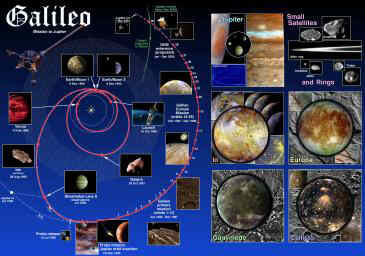 GALILEO TRAJECTORY