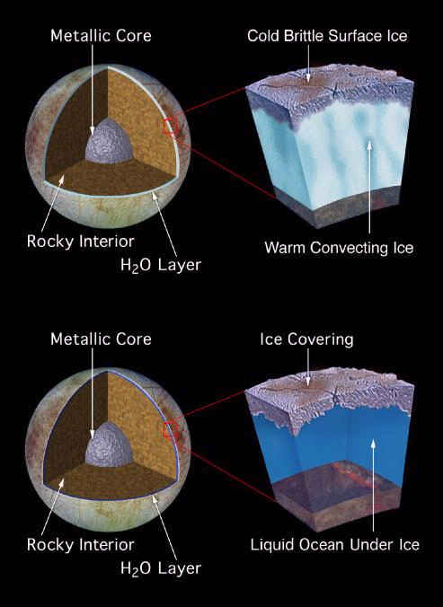 Model of Europa's Subsurface Structure：PIA01669 By: DLR (GERMAN AEROSPACE CENTER)